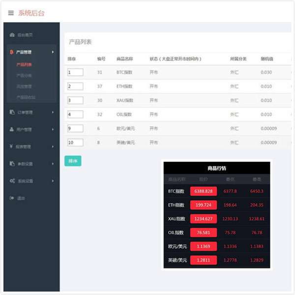 thinkphp微盘交易指数网站源码