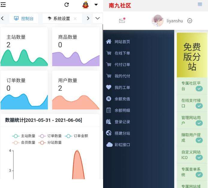 最新乐购商城开源版源码