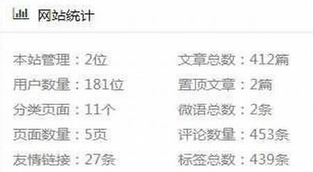 Emlog在线统计访客次数 访问量 访问人数插件