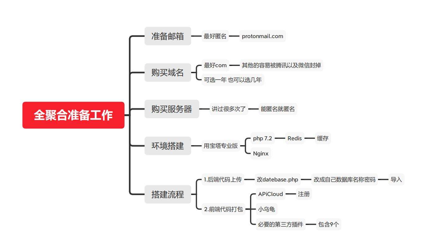 全聚合双端影视app+完美投屏+可对接CMS+微信登录+支付接口+代理分销系统