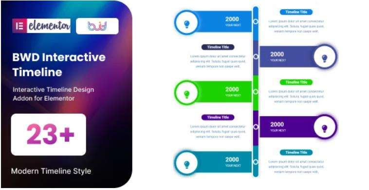 Interactive Timeline addon for elementor – 时间轴元素编辑器