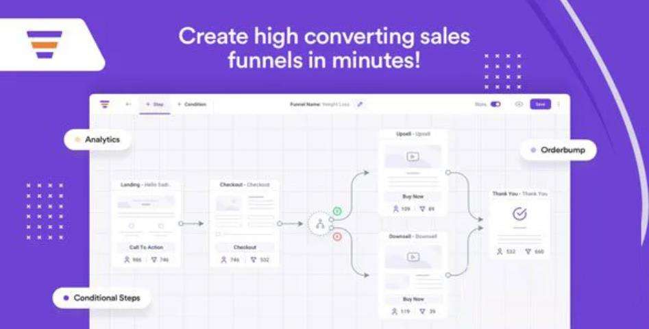WPFunnels Pro – 高转化率着陆页账流程编辑器插件 – v1.6.24