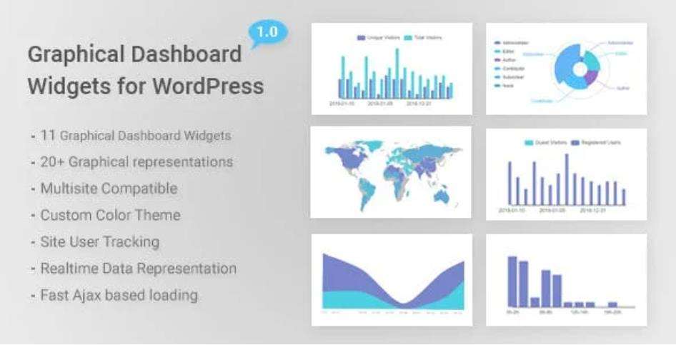 Graphical Dashboard Widgets WordPress 图表小工具插件 – v1.5