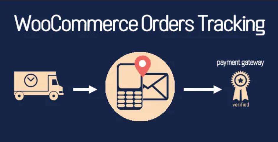 WooCommerce Orders Tracking – SMS – PayPal 贝宝订单跟踪插件 – v1.1.0
