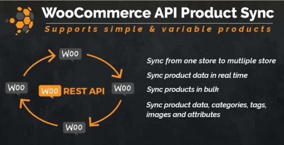 WooCommerce API Product Sync with Multiple WooCommerce Stores – 商店产品同步插件 – v2.7.5