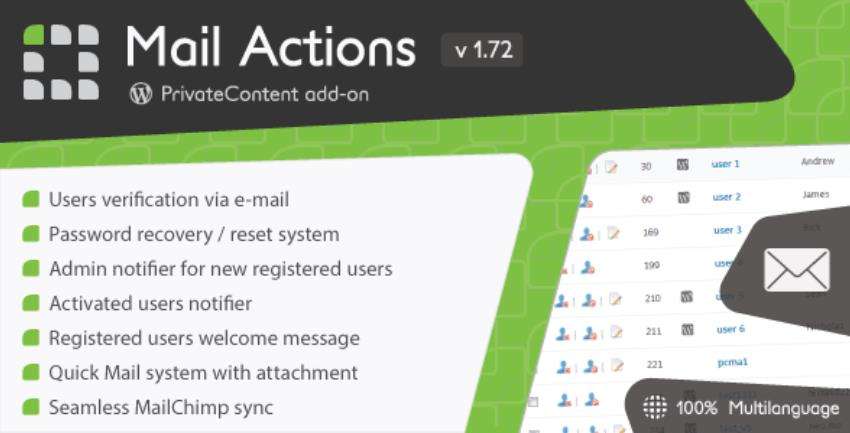PrivateContent – Mail Actions add-on 邮件管理插件 – v1.98