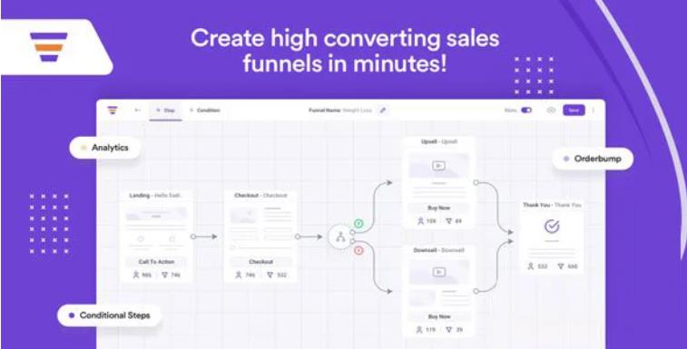 WPFunnels Pro – 高转化率着陆页账流程编辑器插件 – v1.6.27
