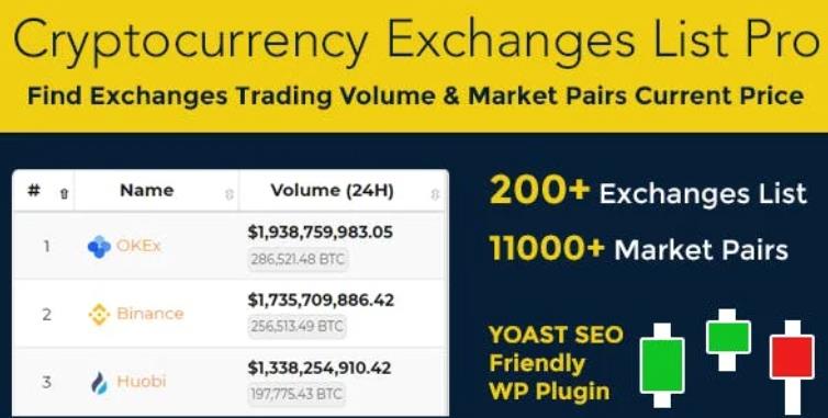 Cryptocurrency Exchanges List Pro – 加密货币交换WordPress插件 – v2.7