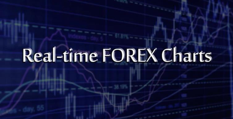 Real-time FOREX Charts – 交互式外汇图表添加网站WordPress插件 – v1.2.1