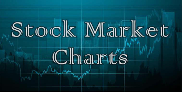 Stock Market & Forex Charts – 股票市场图表嵌入WordPress插件 – v1.6.0