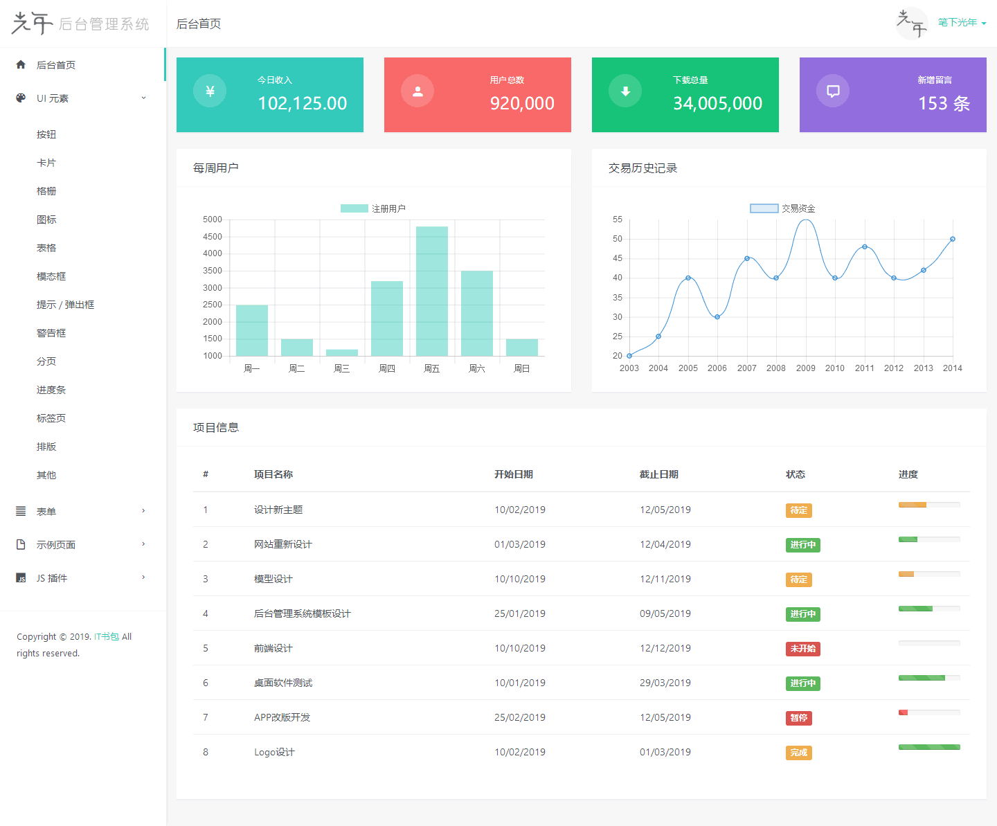 光年(Light Year Admin)后台管理系统模板