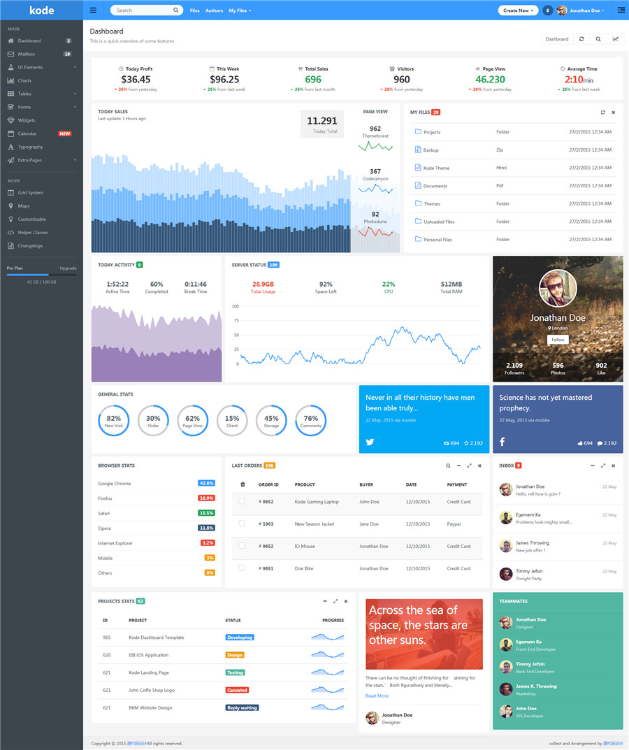 kode UI响应式后台框架模板