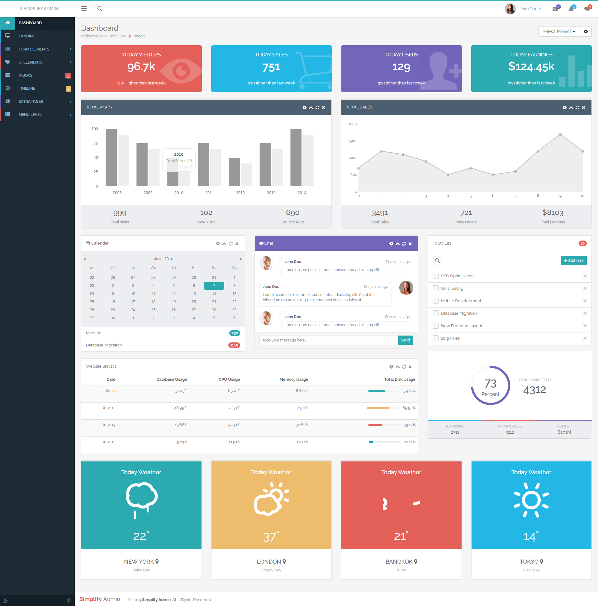 Simplify Admin主题响应式UI框架后台模板
