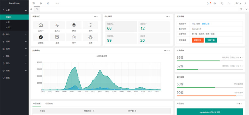 layuiAdmin通用后台管理模板 iframe标准版