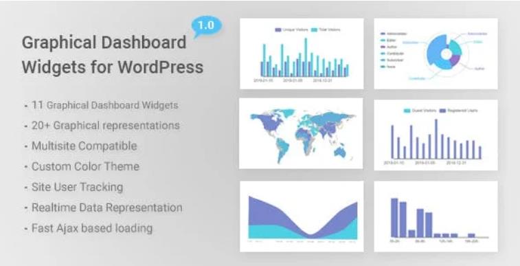 Graphical Dashboard Widgets WordPress 图表小工具插件 – v1.6