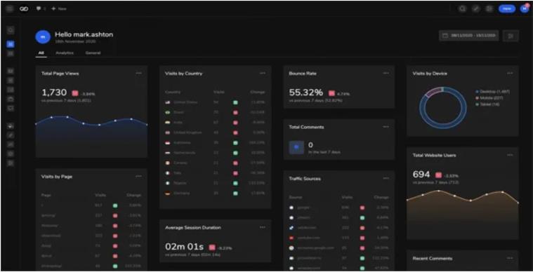 Admin 2020 – 现代简约WordPress后台管理模板仪表盘 – v2.1.1