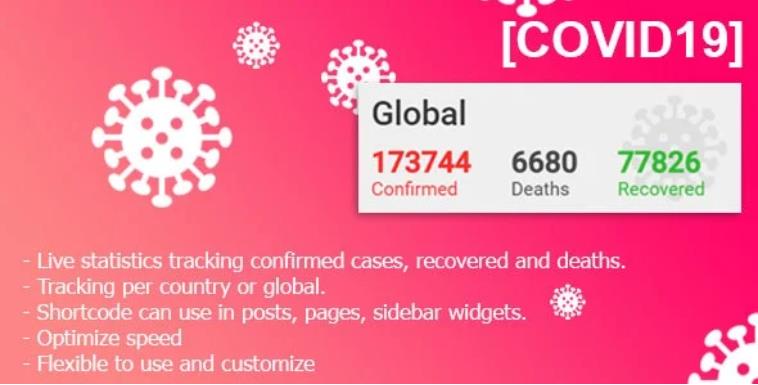 COVID-19 全球新冠状感染人数实时统计WordPress插件 – v2.1.2