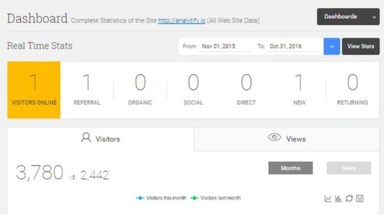 Analytify Pro – Google 谷歌统计分析WordPress插件 – v5.0.0