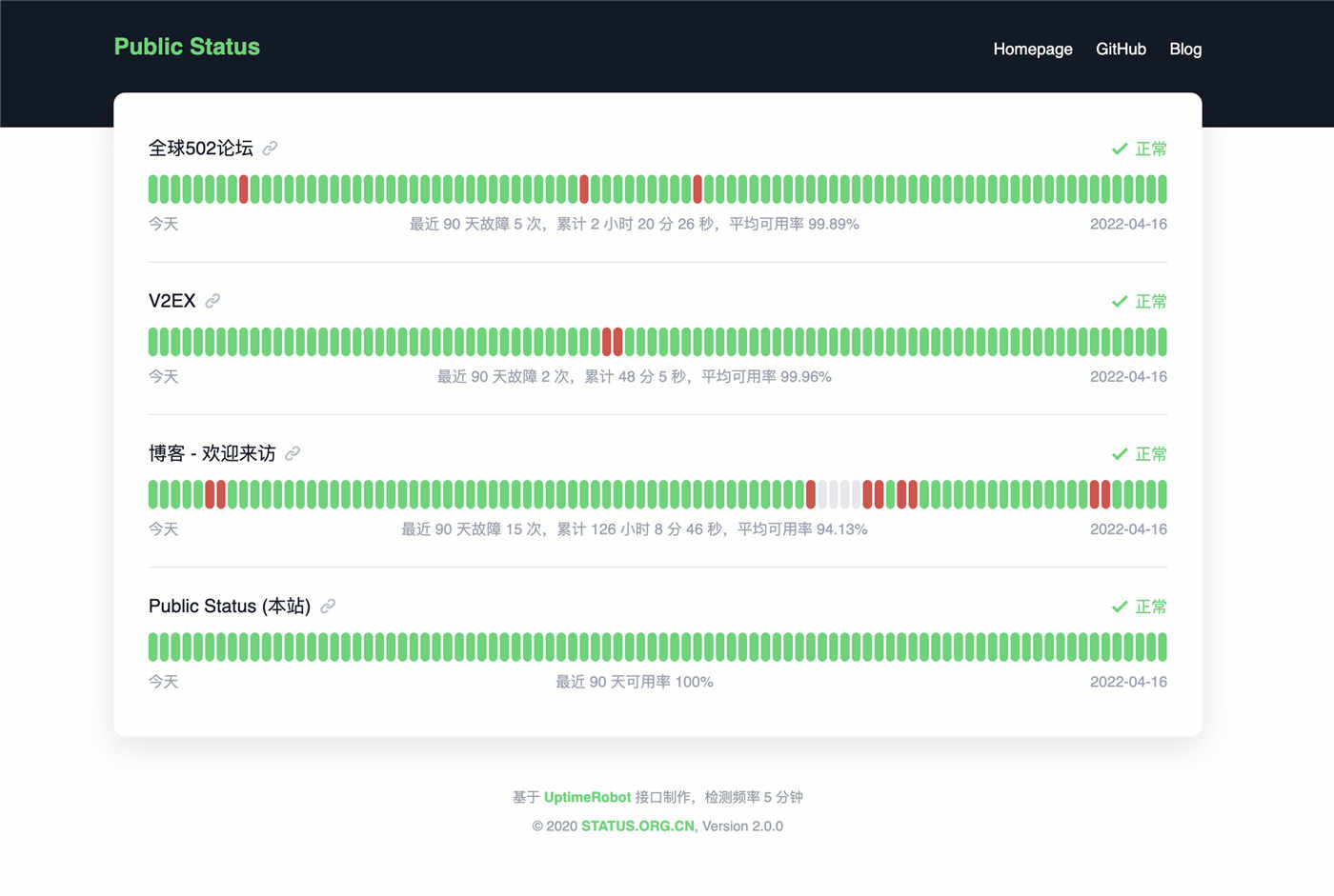 基于UptimeRobot API网站在线状态面板监控源码