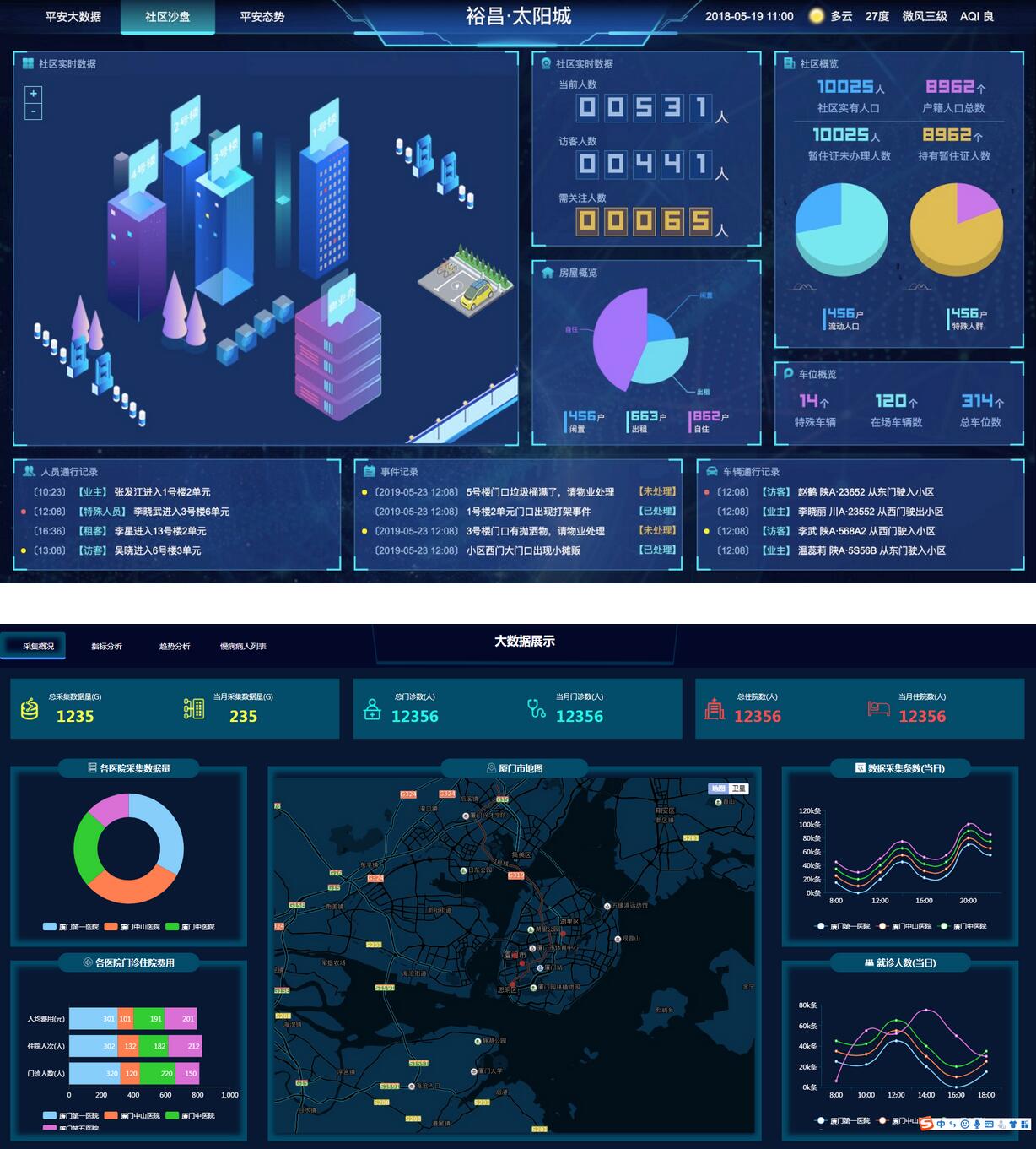 大数据可视化大屏电子沙盘网页模版集锦