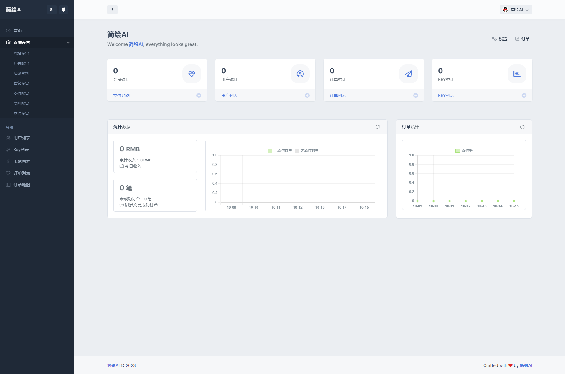 2023最新AI开源版支持MJ绘画和AI问答功能